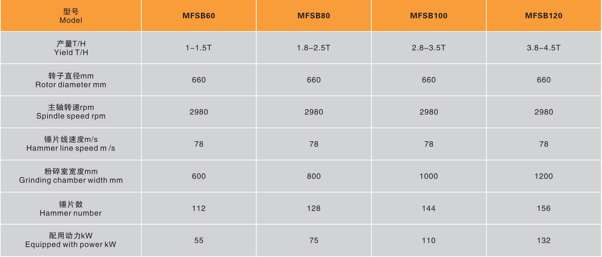 MFSB係列生物質粉碎（suì）機-複製_OCR_page0_image